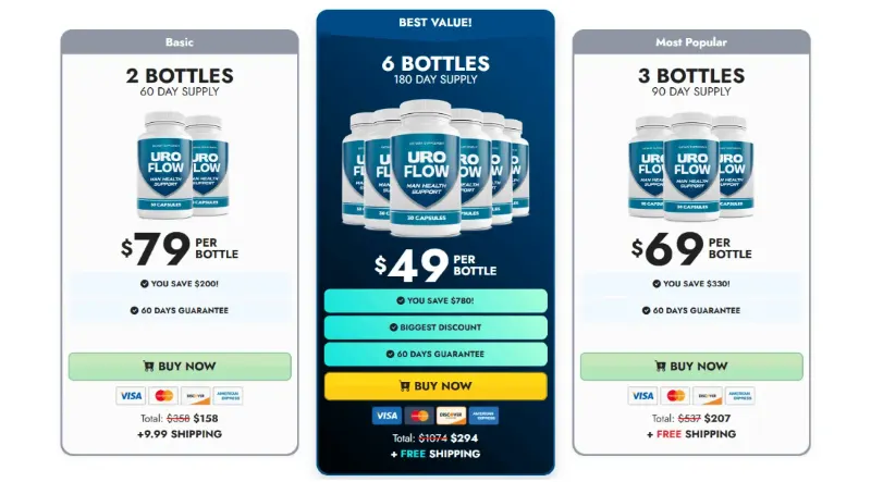 UroFlow Pricing Details