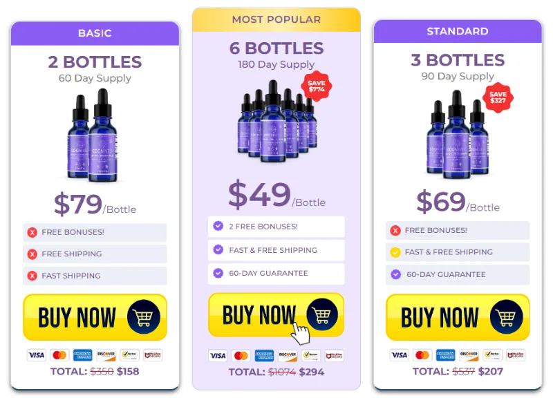 I Tried Cognivex for 30 Days: Here’s What Happened 14 Cognivex Pricing Details