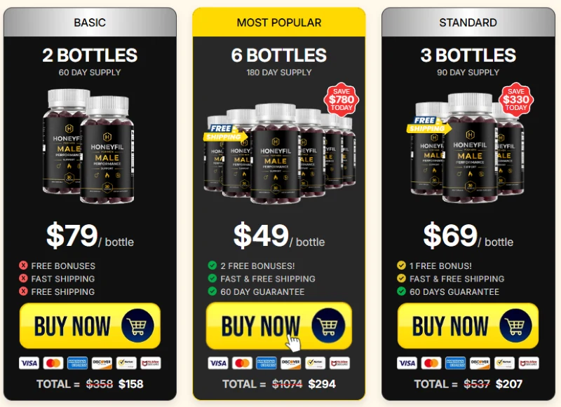 HoneyFil Review: Exploring Benefits, Ingredients & Male Performance 12 HoneyFil Pricing Details