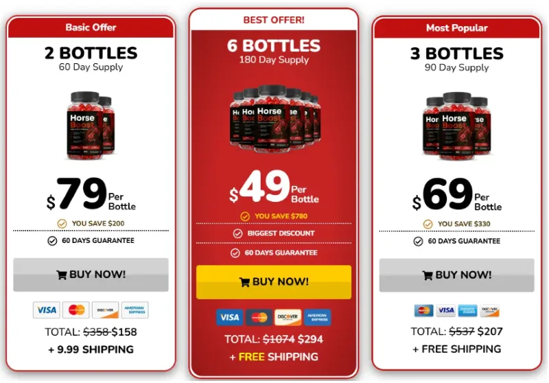 Horse Boost Review: Can It Really Support Men’s Vitality? 13 HorseBoost Pricing Details