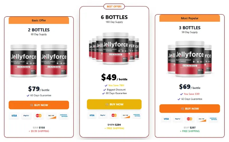 Jelly Force Review: Honest Facts for Men Before Buying 14 Jelly Force Pricing Details