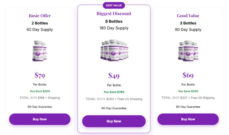 SodaTide Review: Does It Really Support Metabolic & Digestive Health? 13 Sodatide Pricing Details