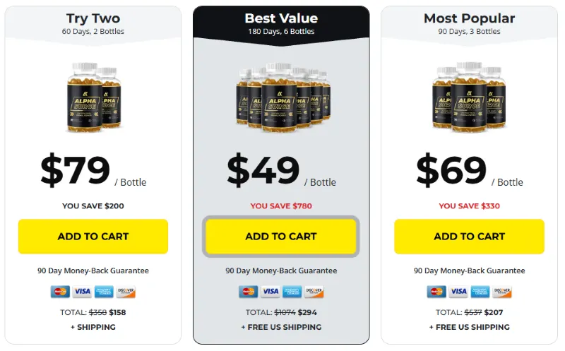 AlphaSurge Pricing Details