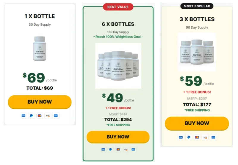 GLP Slim Pricing Details