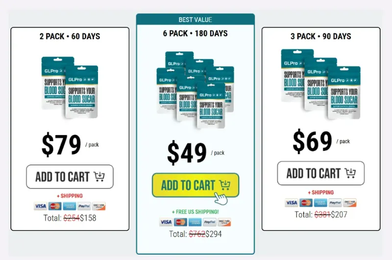 GLpatches Review: Scam or Legit Blood Sugar Support Patch? 13 GLpatches Pricing Details