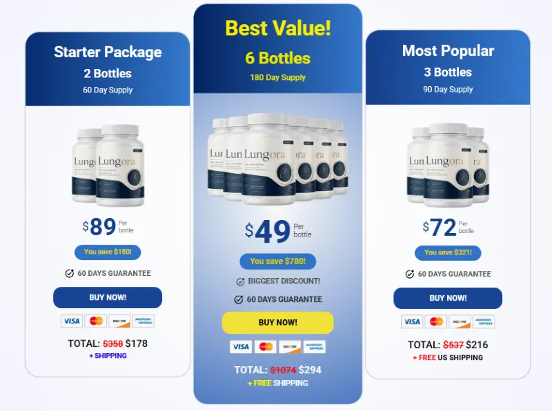 Lungora Review: 5 Things You Should Know Before Buying 12 Lungora Pricing Details