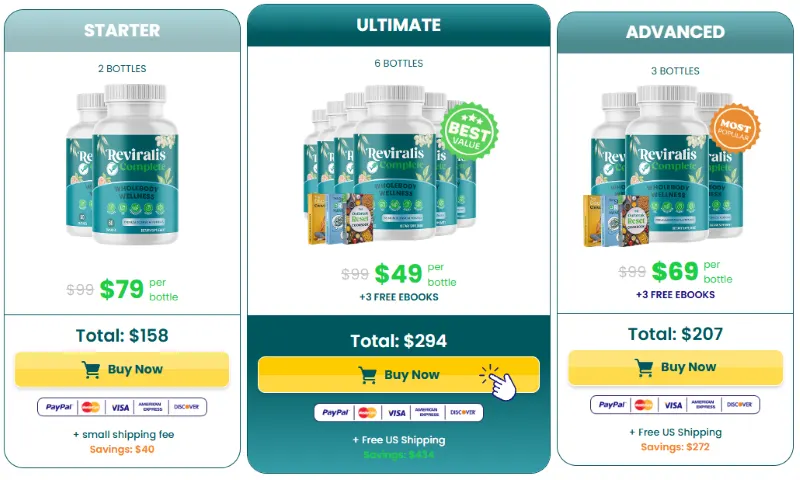 Reviralis Complete Pricing Details