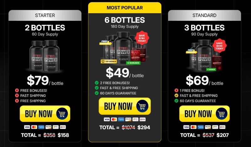 Steel Power for Male Performance: Benefits, Ingredients & Results 12 Steel Power Pricing Details