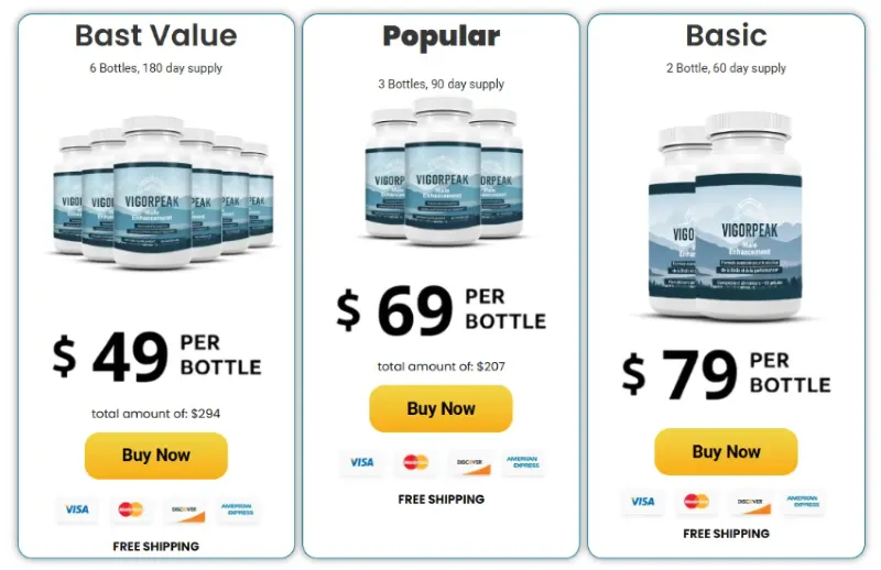 VigorPeak Pricing Details