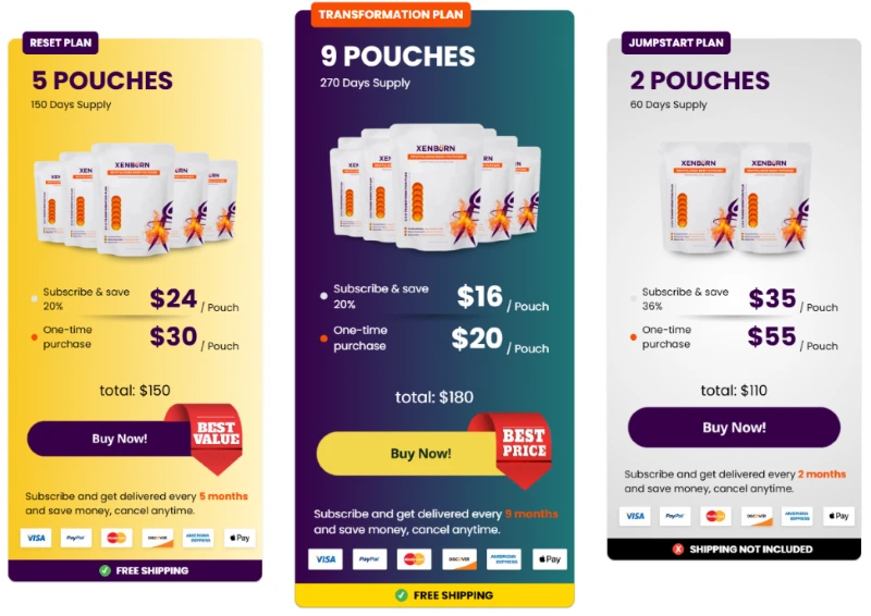 XenBurn Patches Review: Is This Weight Loss Patch Worth It? 13 XenBurn Pricing Details
